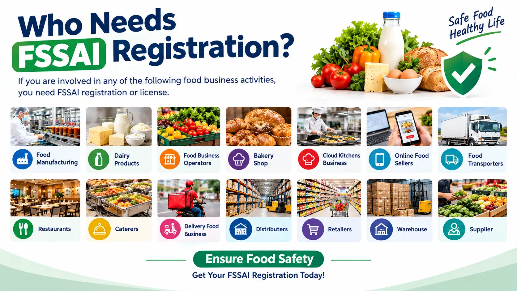 Who Needs FSSAI Registration
