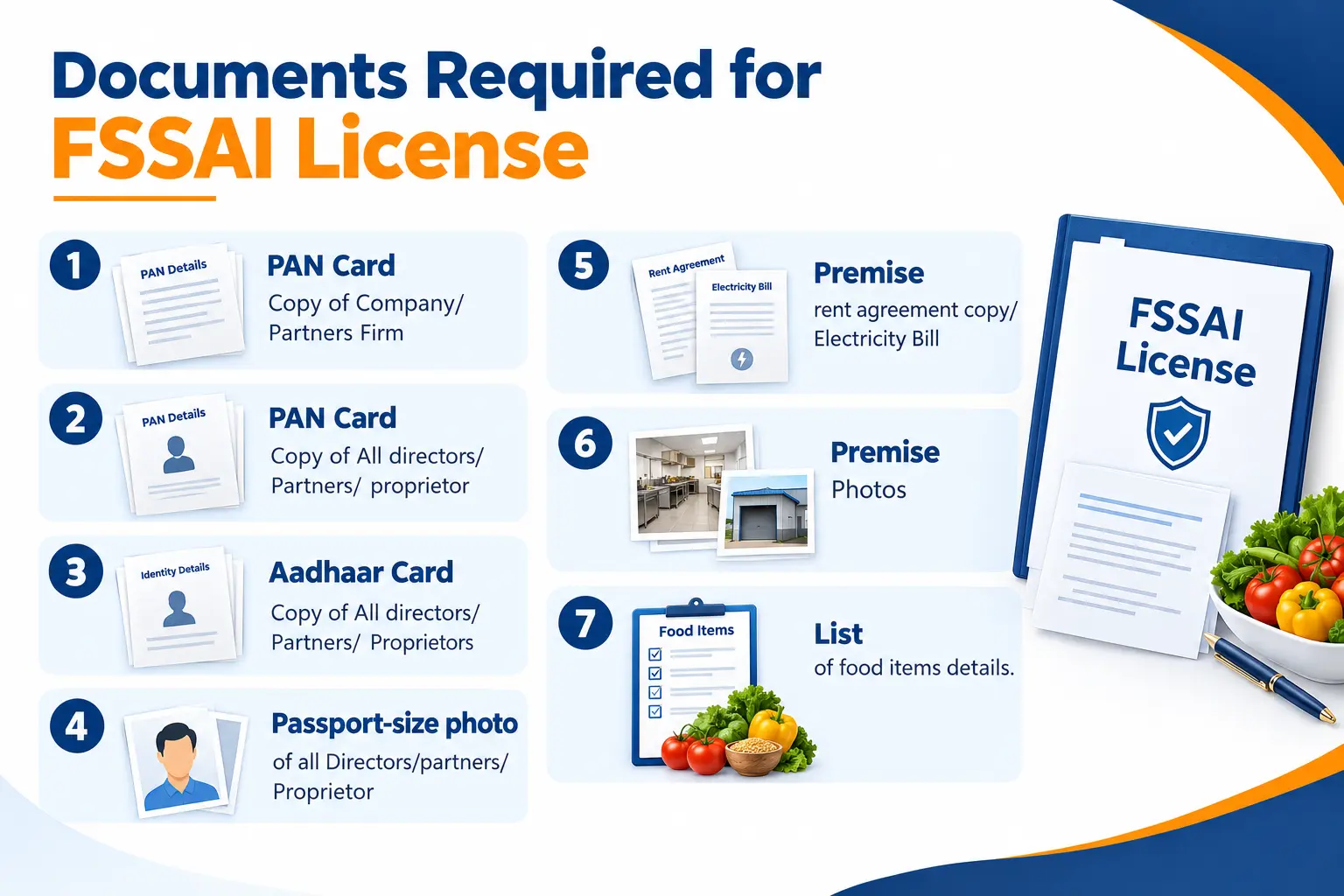documents required for fssai license