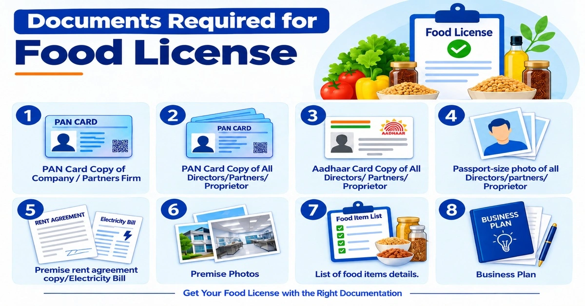 Documents Required for Food License
